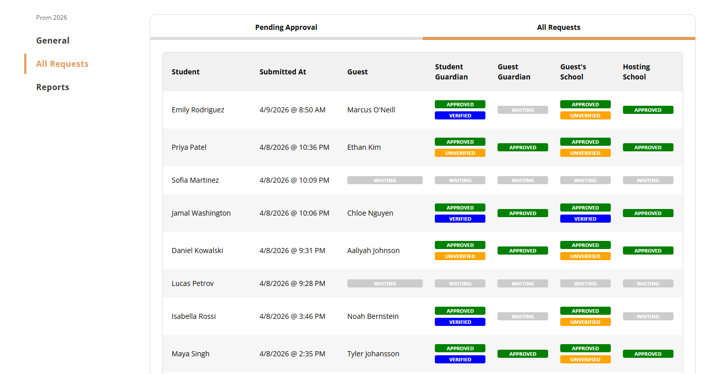 Screenshot of the requests list for an external participation requests event